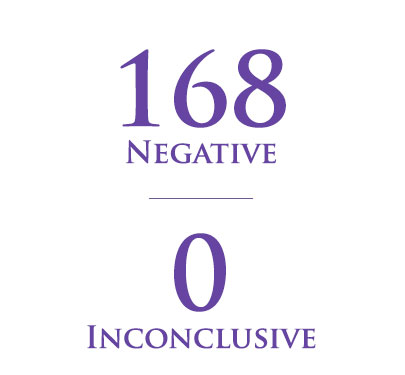 168 negative/0 inconclusive