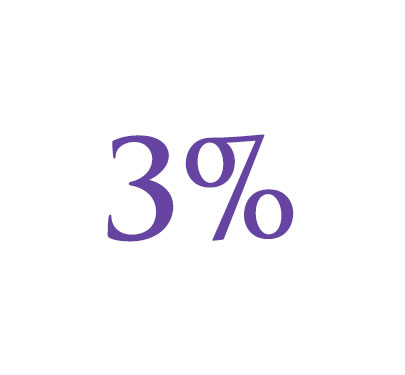 3%