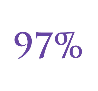 97%