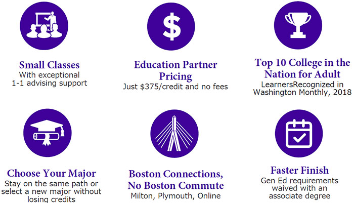 Icons describing the Curry Advantage: Small Classes - With exceptional 1-1 advising support; Education Partner Pricing - Just $375/credit and no fees; Top 10 College in the Nation for Adult Learners - Recognized in Washington Monthly, 2018; Choose Your Major - Stay on the same path or select a new major without losing credits; Boston Connections, No Boston Commute - Milton, Plymouth, Online; Faster Finish - Gen Ed requirements waived with an associate degree