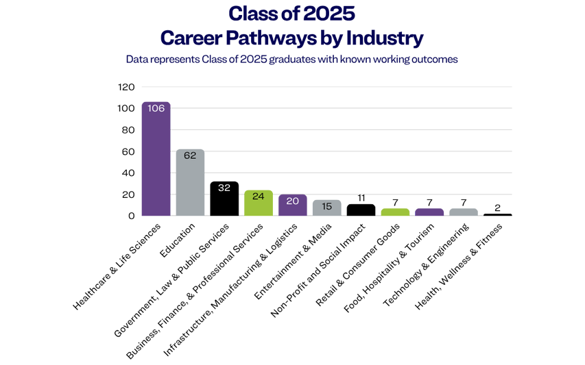 Career Pathways by Industry Chart